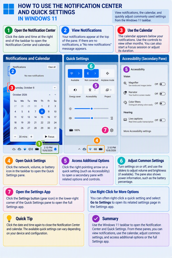 An infographic showing how to use the Notification Center and Quick Settings in Windows 11.