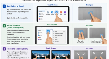 blog-7-13-2026-howtousetouchgesturesinwindows11 A picture showing how to use touch gestures in Windows 11. It shows how to tap to select or open an item, touch and hold to show more options for an item, and pinch or stretch to zoom.