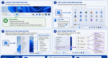 blog-7-17-2026-howtousethestartbuttoninwindows11 A picture showing how to use the Start button in Windows 11.