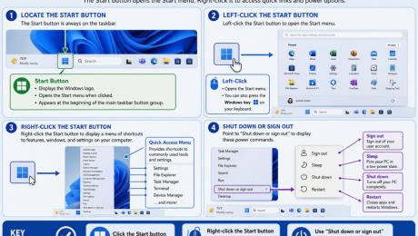 blog-7-17-2026-howtousethestartbuttoninwindows11 A picture showing how to use the Start button in Windows 11.
