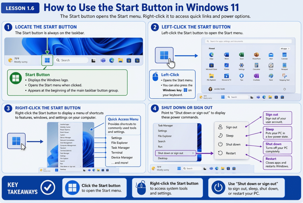 A picture showing how to use the Start button in Windows 11.