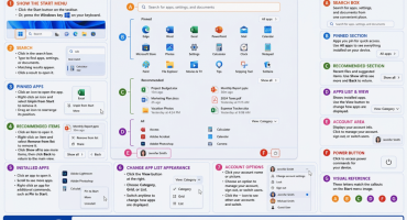 blog-7-18-2026-howtousethestartmenuinwindows11 A picture showing how to use the Start Menu in Windows 11.