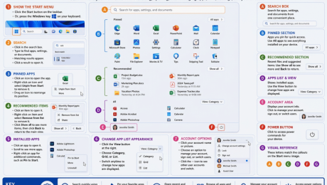 blog-7-18-2026-howtousethestartmenuinwindows11 A picture showing how to use the Start Menu in Windows 11.