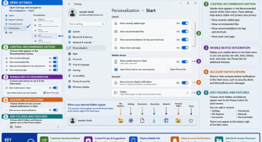 blog-7-19-2026-howtocustomizethestartmenuinwindows11 A picture showing how to customize the Start menu in Windows 11 by changing the Start settings.
