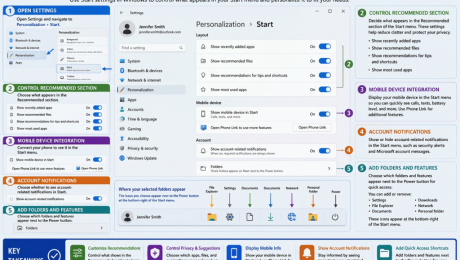 blog-7-19-2026-howtocustomizethestartmenuinwindows11 A picture showing how to customize the Start menu in Windows 11 by changing the Start settings.