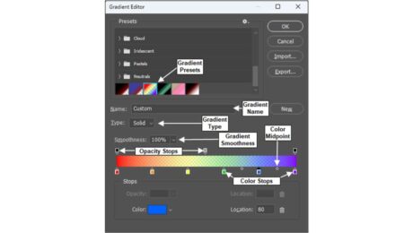 A picture showing the locations of the gradient presets, gradient name, gradient type, gradient smoothness, opacity stops, color stops, and color midpoints that appear when editing a solid gradient type in the Gradient Editor in Photoshop.