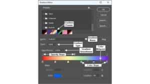 A picture showing the locations of the gradient presets, gradient name, gradient type, gradient smoothness, opacity stops, color stops, and color midpoints that appear when editing a solid gradient type in the Gradient Editor in Photoshop.