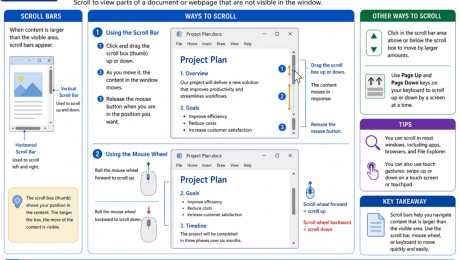blog-8-25-2026-howtoscrollawindowinwindows11 An infographic showing different ways to scroll a window in Windows 11.