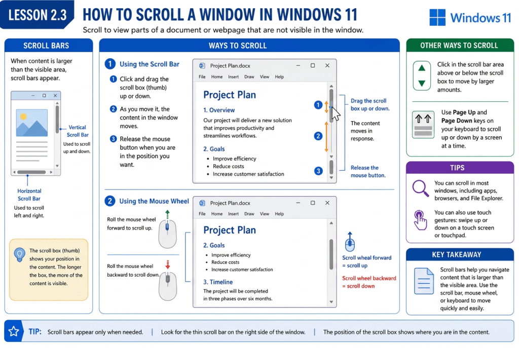 An infographic showing different ways to scroll a window in Windows 11.