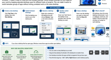 blog-8-27-2026-howtousemultipledesktopsinwindows11 An infographic showing how to use multiple desktops in Windows 11 by using the Task View button in the taskbar.