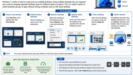 blog-8-27-2026-howtousemultipledesktopsinwindows11 An infographic showing how to use multiple desktops in Windows 11 by using the Task View button in the taskbar.