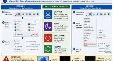 blog-8-28-2026-howtoshutdownwindows11 A picture showing how to lock, sign out, sleep, restart or shut down Windows 11 on a desktop computer.