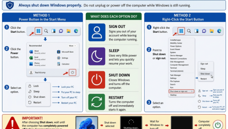 blog-8-28-2026-howtoshutdownwindows11 A picture showing how to lock, sign out, sleep, restart or shut down Windows 11 on a desktop computer.