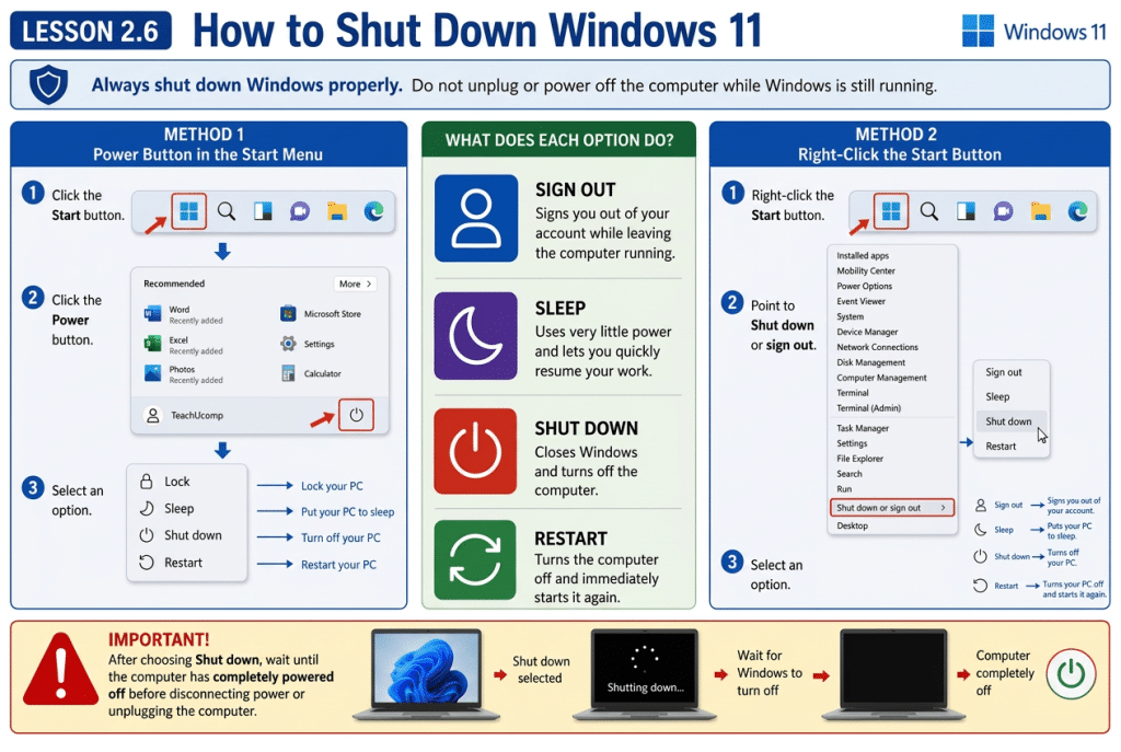 A picture showing how to lock, sign out, sleep, restart or shut down Windows 11 on a desktop computer.