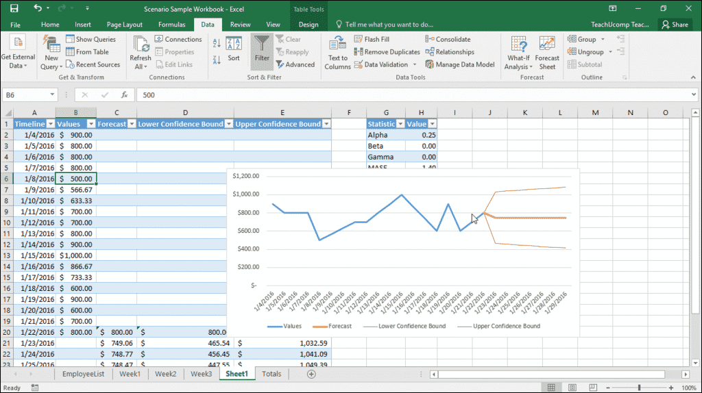 Forecast Sheets in Excel - Instructions: A picture of a forecast sheet created in Excel.