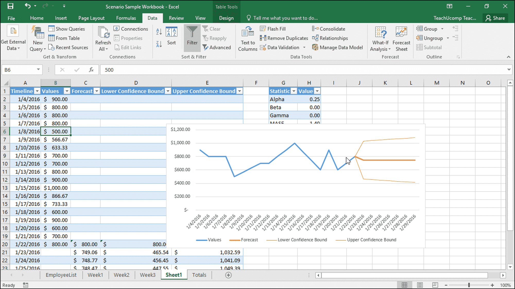 Forecast Excel Template