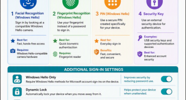 blog-9-16-2026-signinoptionsinwindows11 A picture showing the different sign-in options in Windows 11.