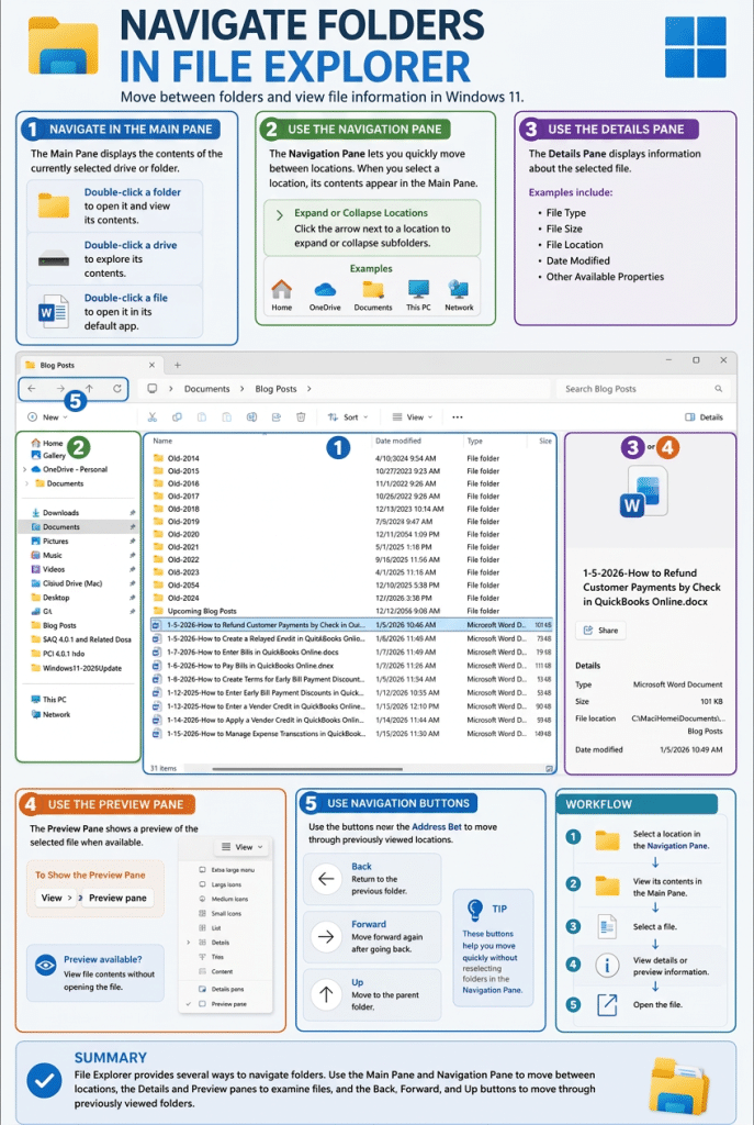 An infographic showing how to navigate folders in File Explorer in Windows 11.