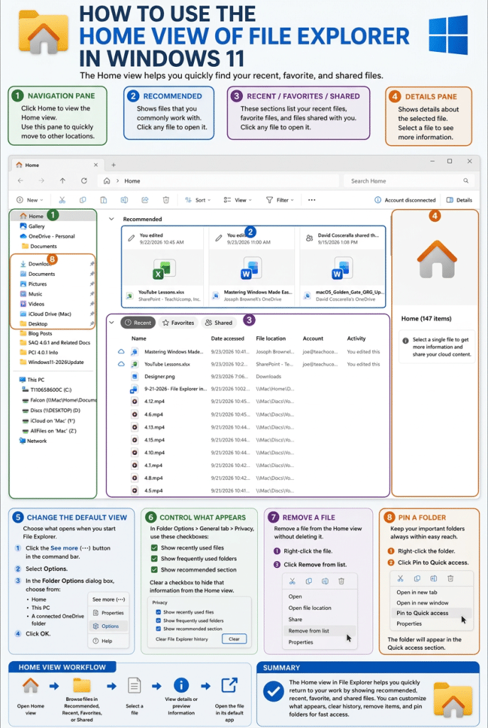 An infographic showing you how to use the Home view of File Explorer in Windows 11.