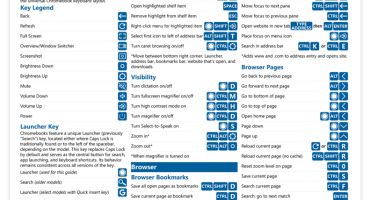 chrome-os-for-chromebook-keyboard-shortcuts-quick-reference-guide Chrome OS for Chromebook Keyboard Shortcuts Quick Reference Guide