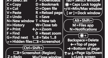 chromebook-keyboard-shortcuts-sticker-black-full A picture of the Chromebook Keyboard Shortcuts sticker.