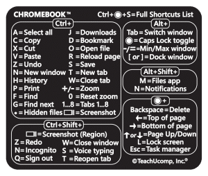 A picture of the Chromebook Keyboard Shortcuts sticker.