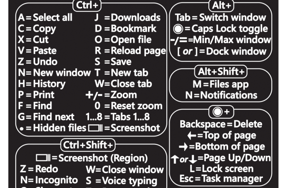 chromebook-keyboard-shortcuts-sticker-black-full A picture of the Chromebook Keyboard Shortcuts sticker.