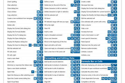 A picture of the Excel for macOS Keyboard Shortcuts Quick Reference Guide.