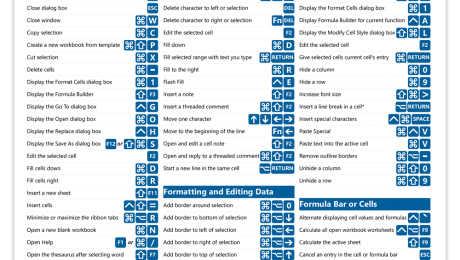 A picture of the Excel for macOS Keyboard Shortcuts Quick Reference Guide.