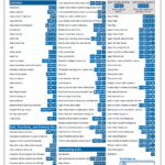 A picture of our Excel keyboard shortcuts cheat sheet.