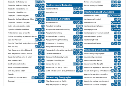 A picture of the Word for macOS Keyboard Shortcuts Quick Reference Guide