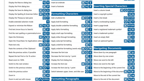 word-mac-keyboard-shortcuts-quick-reference-guide A picture of the Word for macOS Keyboard Shortcuts Quick Reference Guide